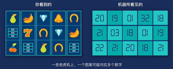 老虎机随机号码生成器原理